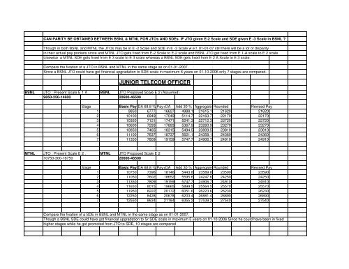 Explanation in Excel sheet.