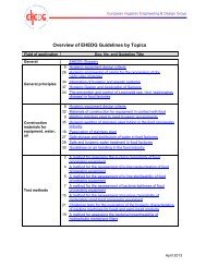 Overview of EHEDG Guidelines by Topics