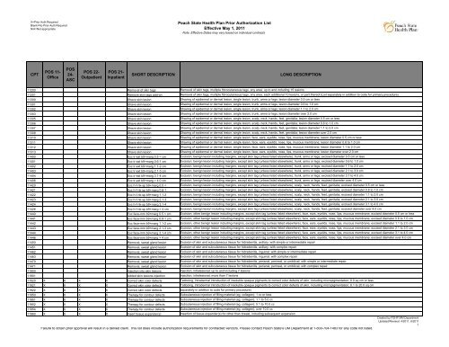 Pshp Prior Auth List Effective May 2011 Xlsx Peach State