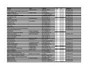 Liste des entreprises - Moudon