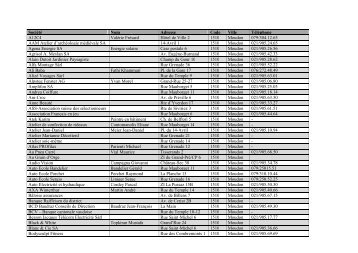 Liste des entreprises - Moudon