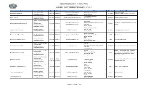 Securities Commission Of The Bahamas Licensees Under The