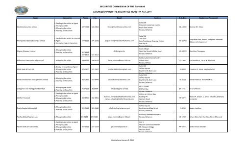 securities commission of the bahamas licensees under the ...