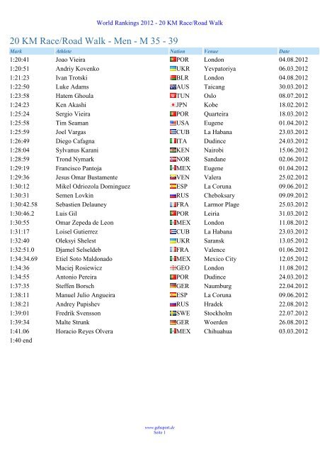 Masters Athletics World Ranking 20km Race Walk - Gehsport.de