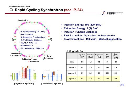 Status of the Proton Engineering Frontier Project