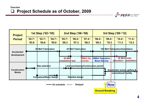 Status of the Proton Engineering Frontier Project