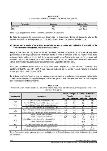 3.6 Aire - Ajuntament de Llagostera On line