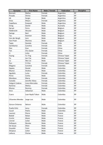 Surname First Name Male / Female Federation Discipline Bonnett ...