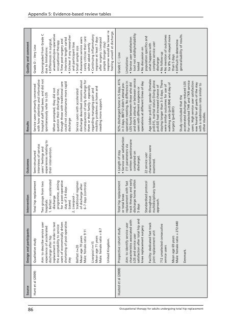 Total hip replacement - College of Occupational Therapists