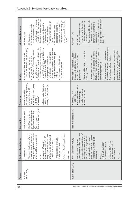 Total hip replacement - College of Occupational Therapists