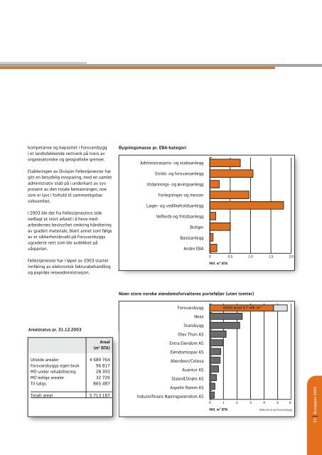 Ãrsrapport | 2003 - Forsvarsbygg