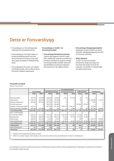 Ãrsrapport | 2003 - Forsvarsbygg