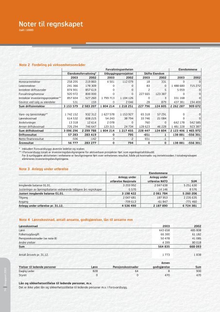 Ãrsrapport | 2003 - Forsvarsbygg