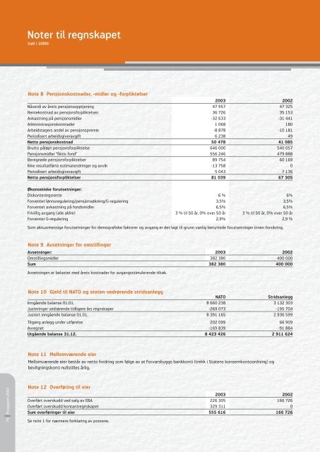 Ãrsrapport | 2003 - Forsvarsbygg