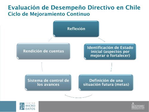 EvaluaciÃ³n de DesempeÃ±o de Directores