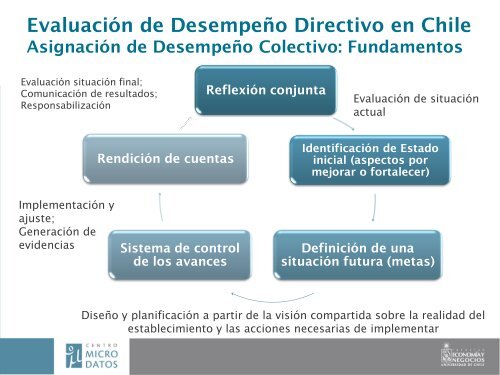 EvaluaciÃ³n de DesempeÃ±o de Directores