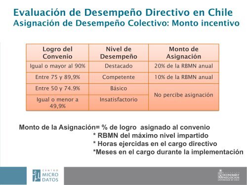 EvaluaciÃ³n de DesempeÃ±o de Directores