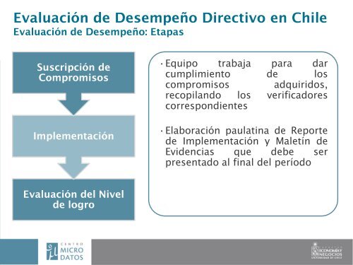 EvaluaciÃ³n de DesempeÃ±o de Directores