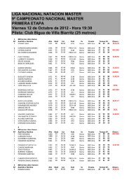 RESULTADOS NACIONAL MASTER 2012-URUGUAI.pdf