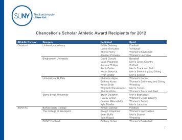 Chancellor's Scholar Athletic Award Recipients for 2012