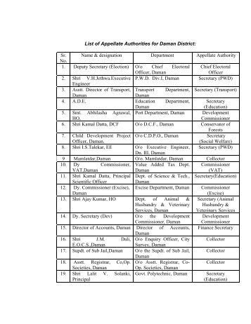 List of Appellate Authorities for Daman District: Sr. No. Name ...