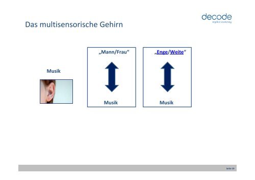 Das multisensorische Gehirn - Neuromarketing