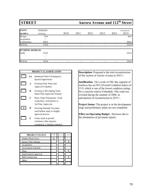 Capital Improvements Program (CIP) Document - City of Urbandale