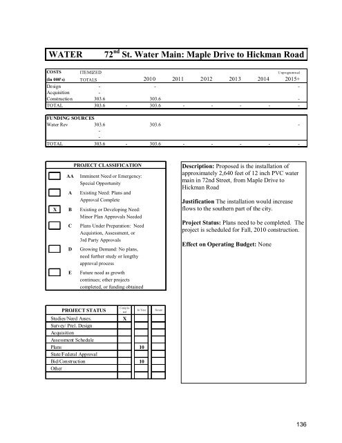 Capital Improvements Program (CIP) Document - City of Urbandale