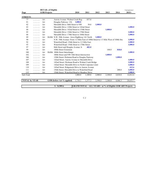 Capital Improvements Program (CIP) Document - City of Urbandale