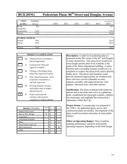 Capital Improvements Program (CIP) Document - City of Urbandale