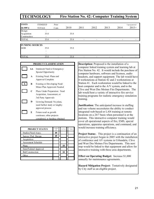 Capital Improvements Program (CIP) Document - City of Urbandale