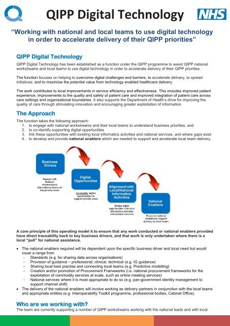 QIPP Digital Technology - NHS Connecting for Health