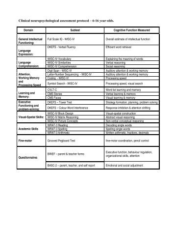 Clinical neuropsychological assessment protocol ... - Medscape