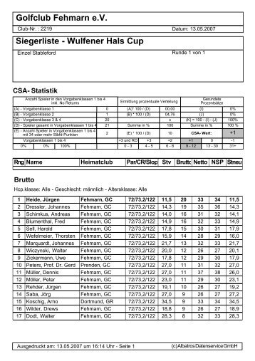 Golfclub Fehmarn e.V. Siegerliste - Wulfener Hals Cup