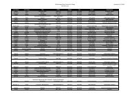 Staff Directory.xlsx - Directory - Chattanooga State Community College