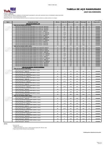 TABELA DE AÃO RANHURADO - tubtec