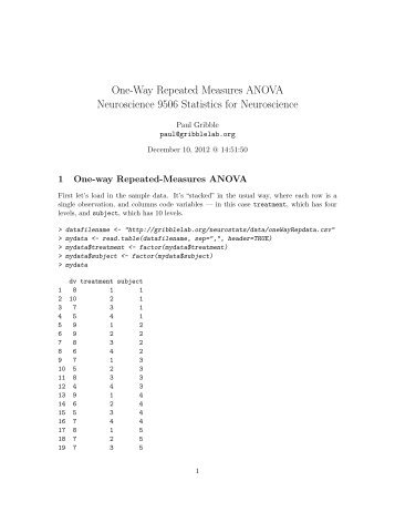 One-Way Repeated Measures ANOVA Neuroscience ... - Paul Gribble