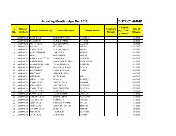 Reporting Month :- Apr- Dec 2012 DISTRICT JAMMU