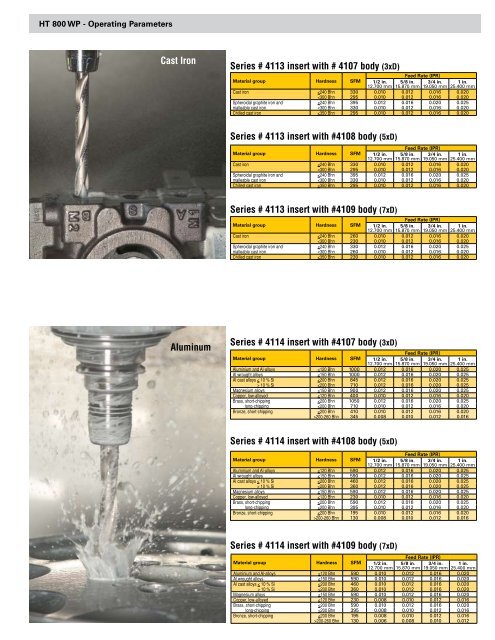 HT 800 WP Interchangeable Insert Drills