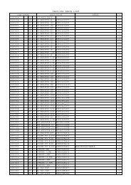 TB25/25R PARTS LIST - Ibanez