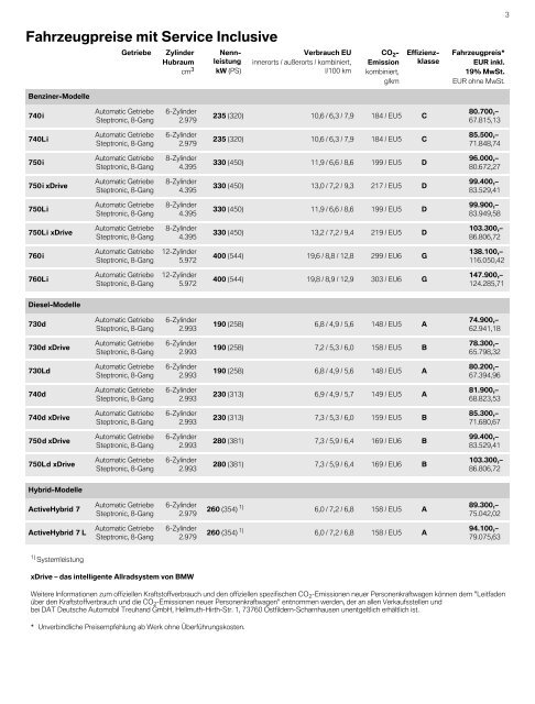 Preisliste (PDF - 1,4 MB) - BMW Deutschland