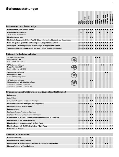 Preisliste (PDF - 1,4 MB) - BMW Deutschland