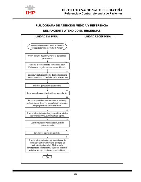 Manual para la Referencia y Contrareferencia de Pacientes del ...