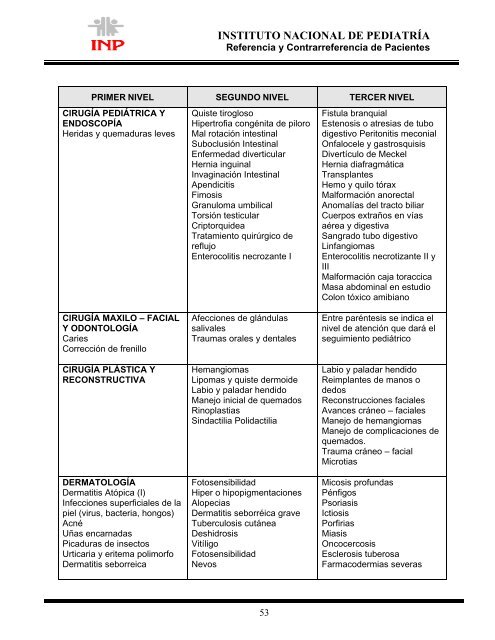 Manual para la Referencia y Contrareferencia de Pacientes del ...