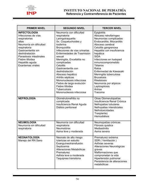 Manual para la Referencia y Contrareferencia de Pacientes del ...