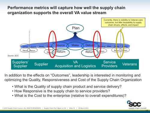 Gardner - Supply Chain Performance Management at the ...