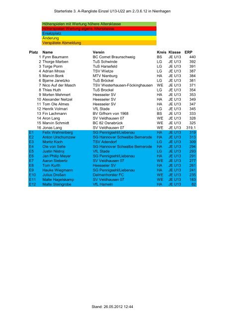 Starterliste 3. A-Rangliste Einzel U13-U22 am 2./3.6.12 in ...