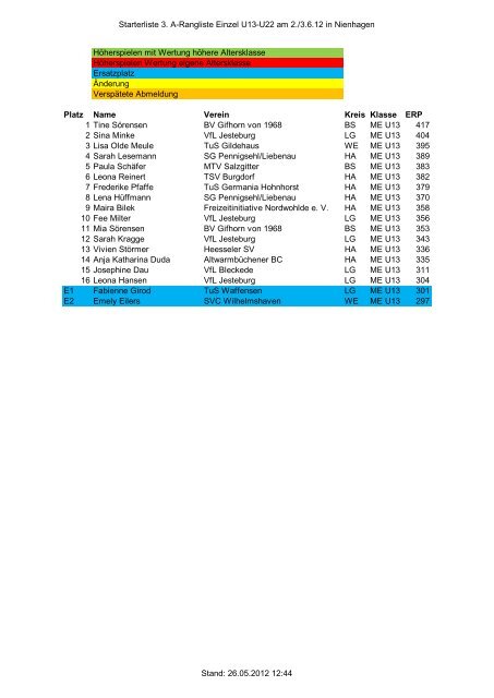 Starterliste 3. A-Rangliste Einzel U13-U22 am 2./3.6.12 in ...