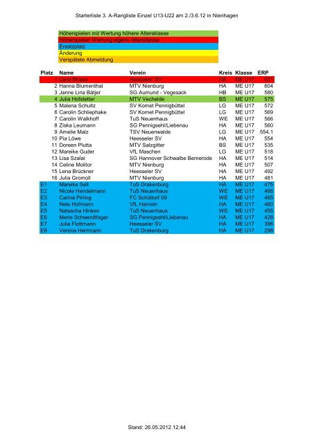 Starterliste 3. A-Rangliste Einzel U13-U22 am 2./3.6.12 in ...