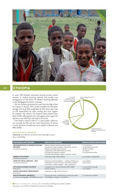 PEOPLE IN NEED ANNUAL REPORT 2007